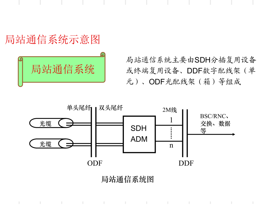 光缆线路工程设计基础_第3页