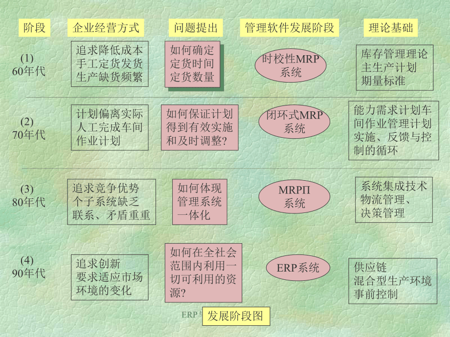 ERP与MRP的主要区别_第2页