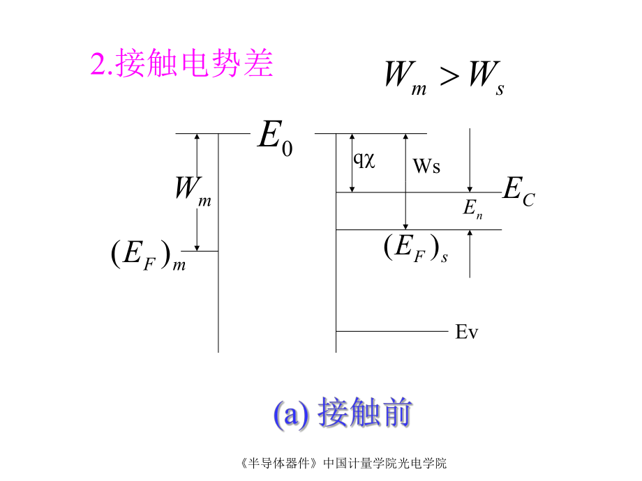 第四章 MESFET_第5頁(yè)