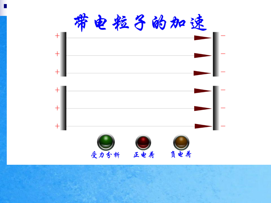 高中物理新課標(biāo)選修3-1帶電粒子在勻強(qiáng)電場(chǎng)中運(yùn)動(dòng)ppt課件_第5頁(yè)