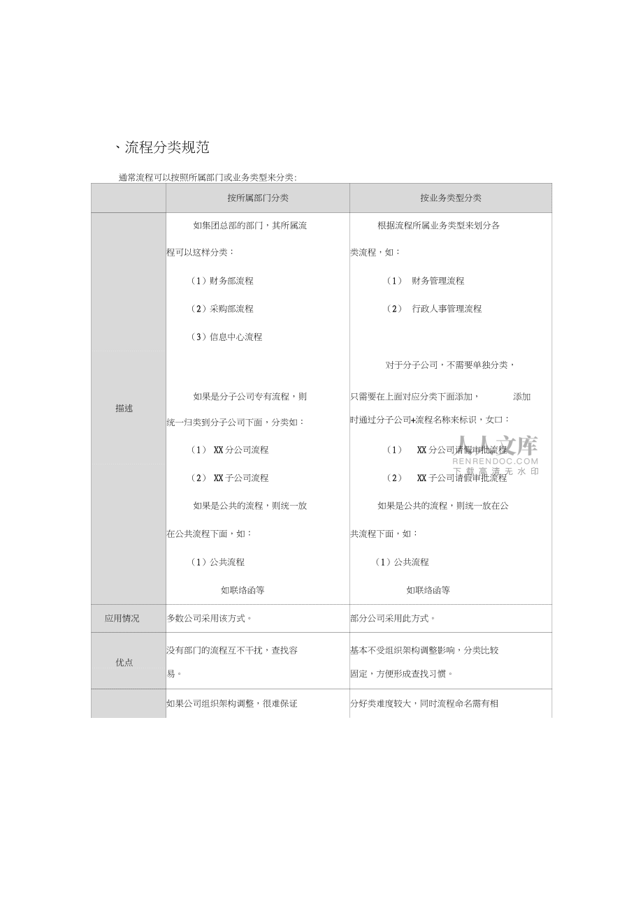 OA办公系统流程命名规则_第2页