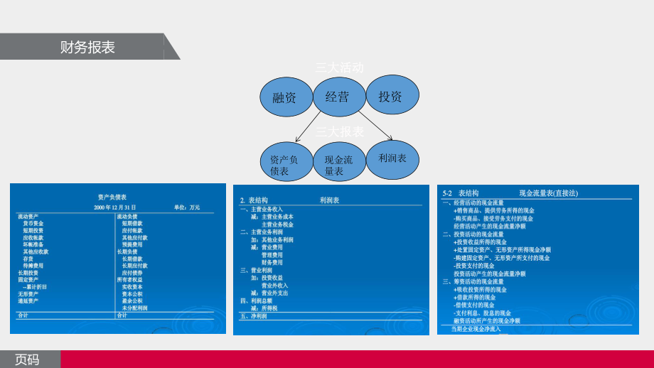 經(jīng)營(yíng)指標(biāo)培訓(xùn)PPT_第3頁(yè)