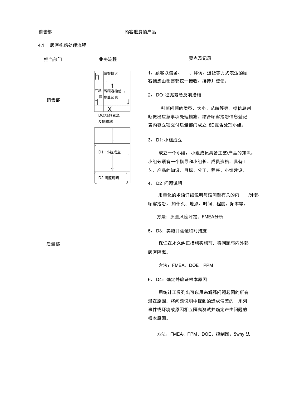 顧客抱怨處理D報(bào)告形式程序_第3頁