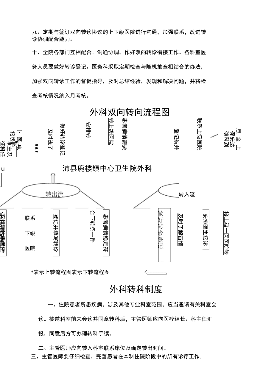 出院隨訪與健康教育_第5頁(yè)