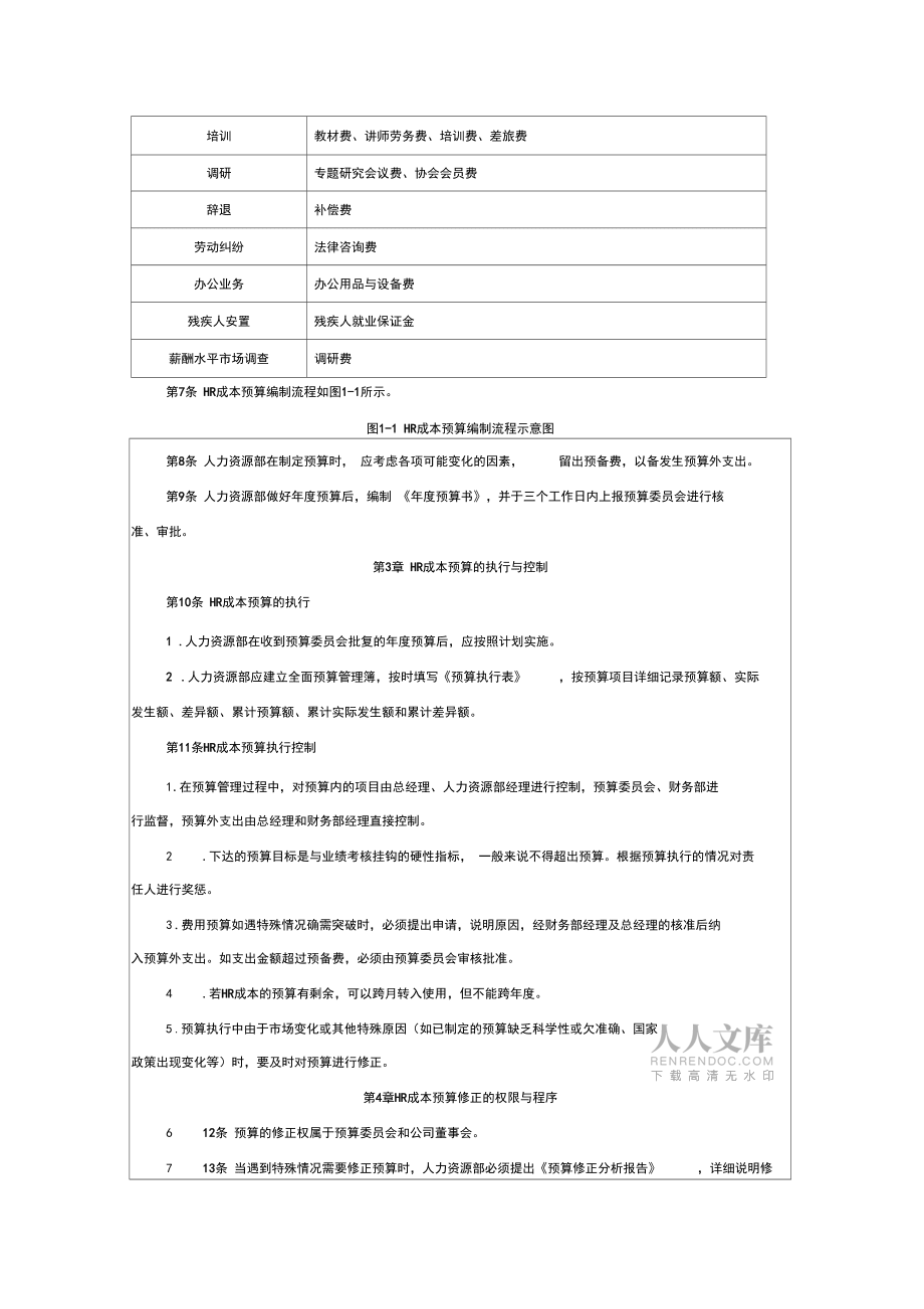 人力资源成本预算管理制度_第2页