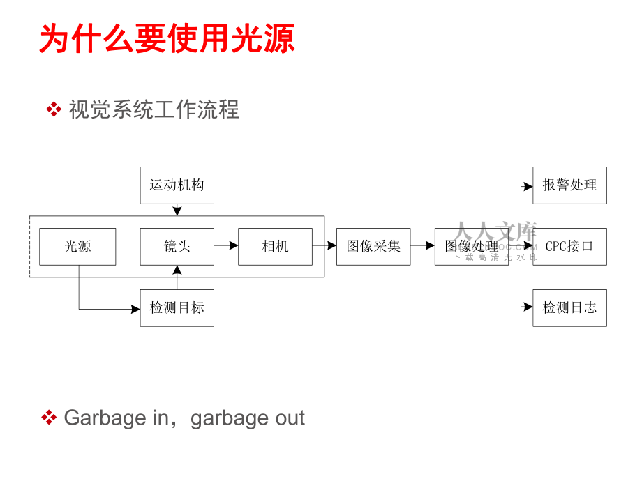 光源基礎(chǔ)培訓(xùn)(新增)_第2頁