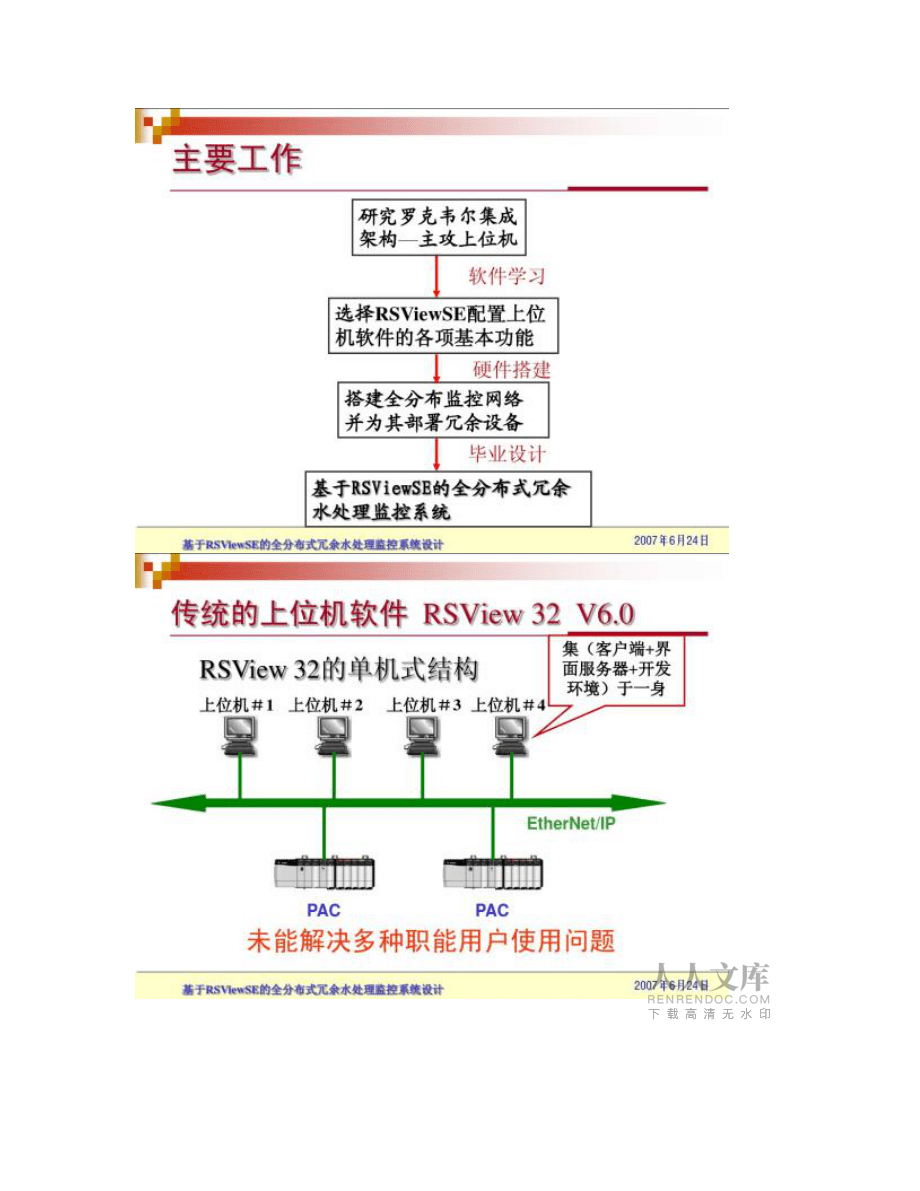 基于RSViewSE的全分布式冗余水處理監控系統設計_第2頁