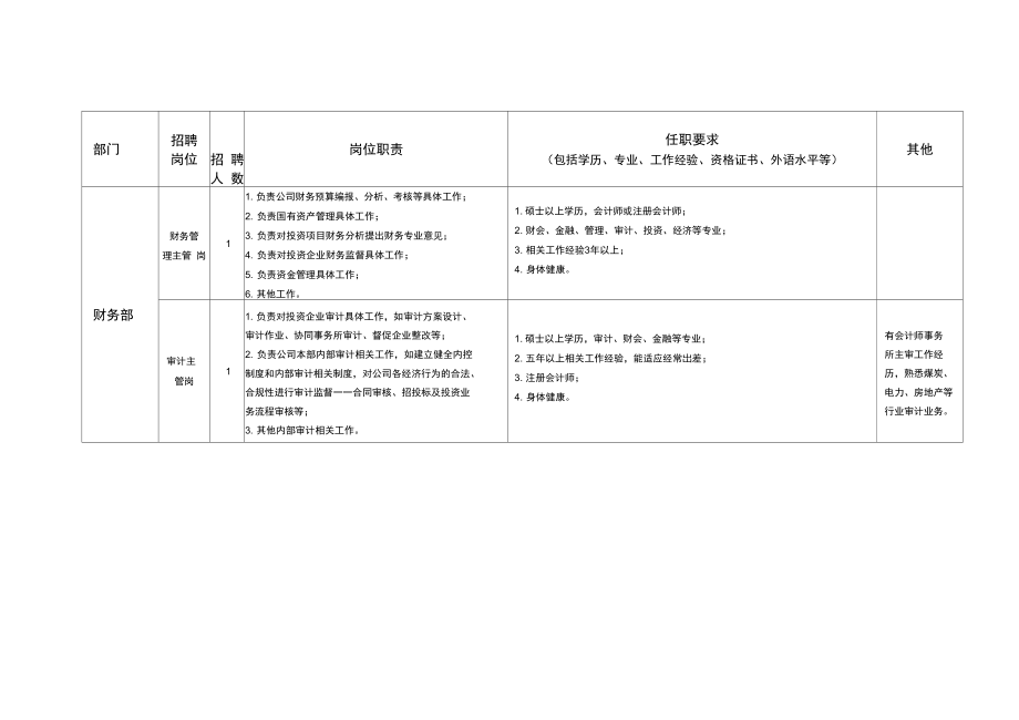 中国双维投资公司2011年第一次人员招聘计划_第4页