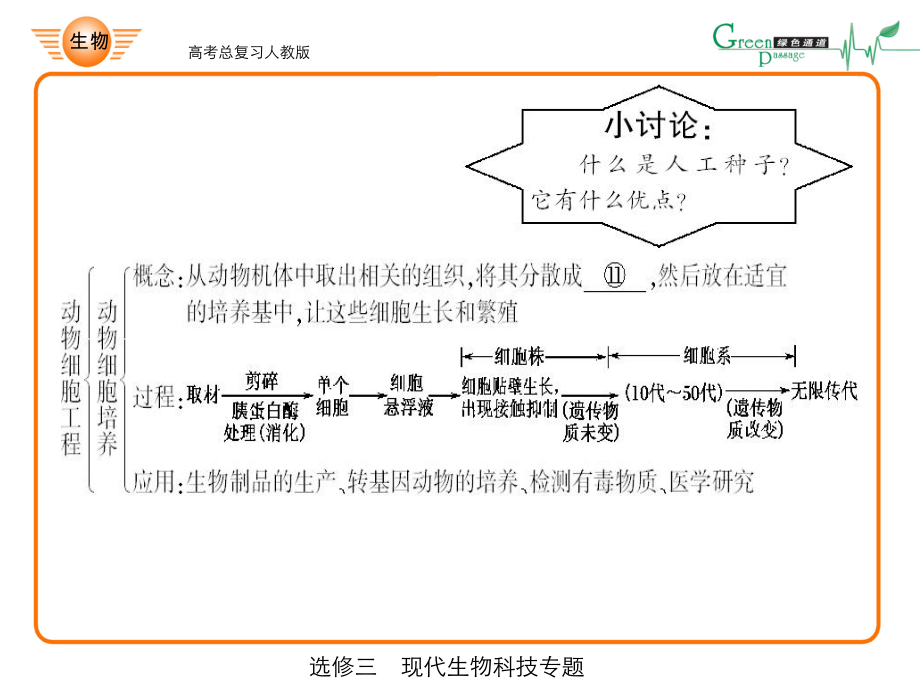 高考生物總復(fù)習(xí)課件人教版高中生物選修三《現(xiàn)代生物科技細(xì)胞工程》專題講解_第4頁