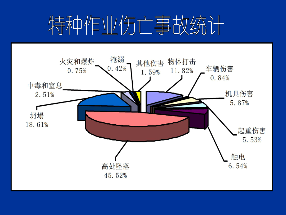 高处作业安全培训PPT_第5页