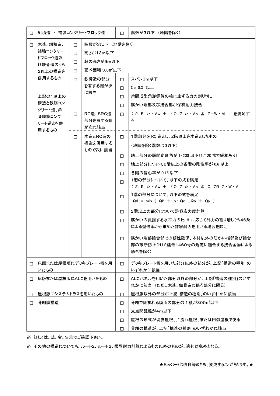 構造計算適合性判定要否系確認表_第4頁