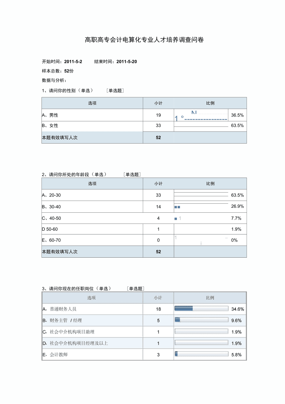 会计电算化专业毕业生调查问卷_第3页