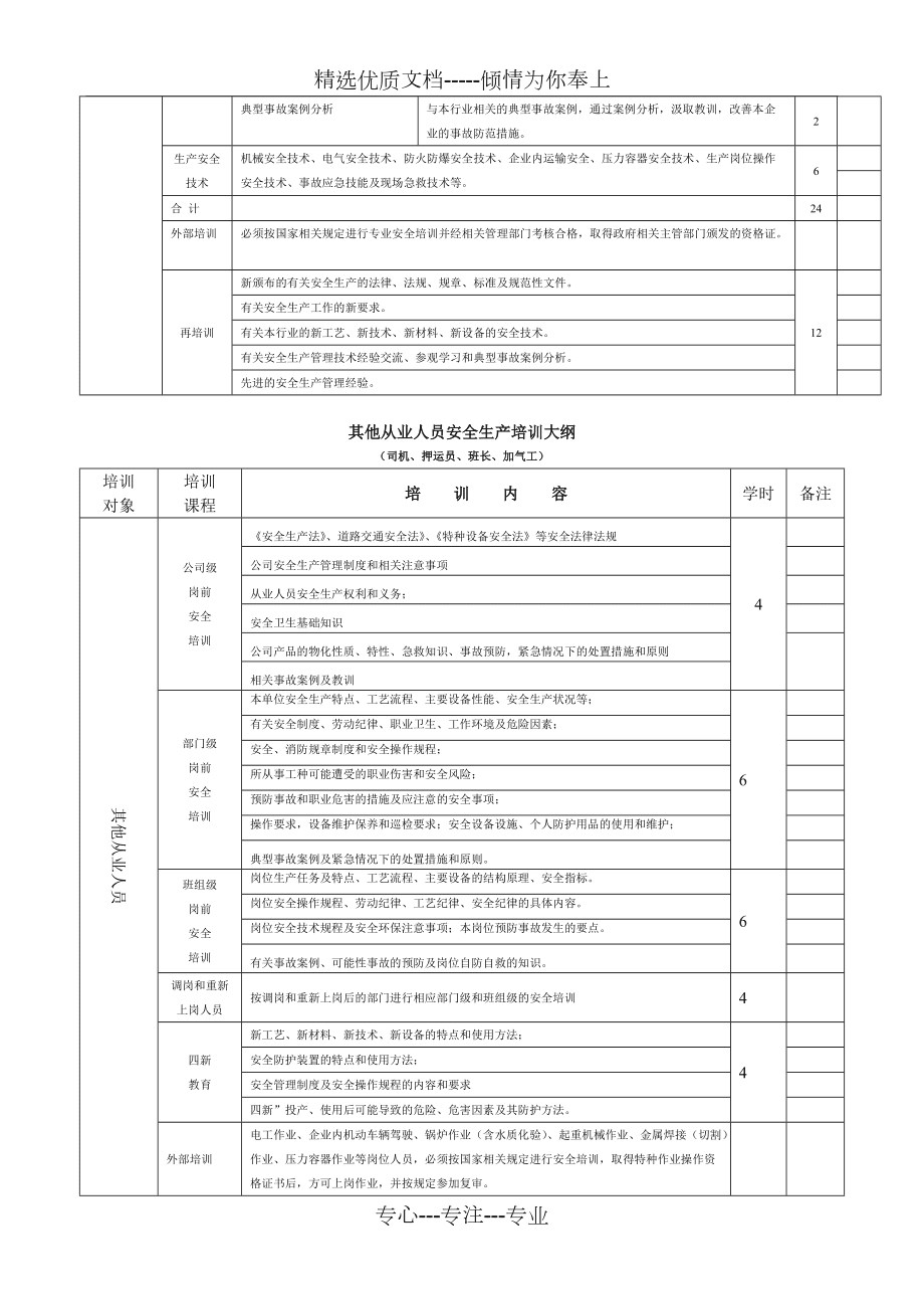 安全培训大纲(共5页)_第4页