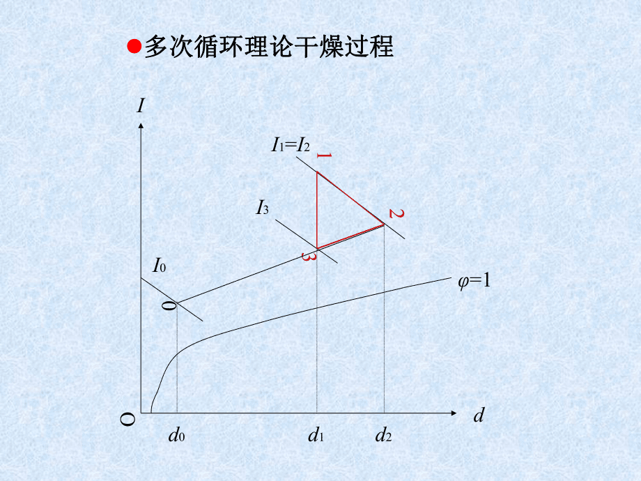 第四講 與干燥有關(guān)的木材性質(zhì)_第5頁