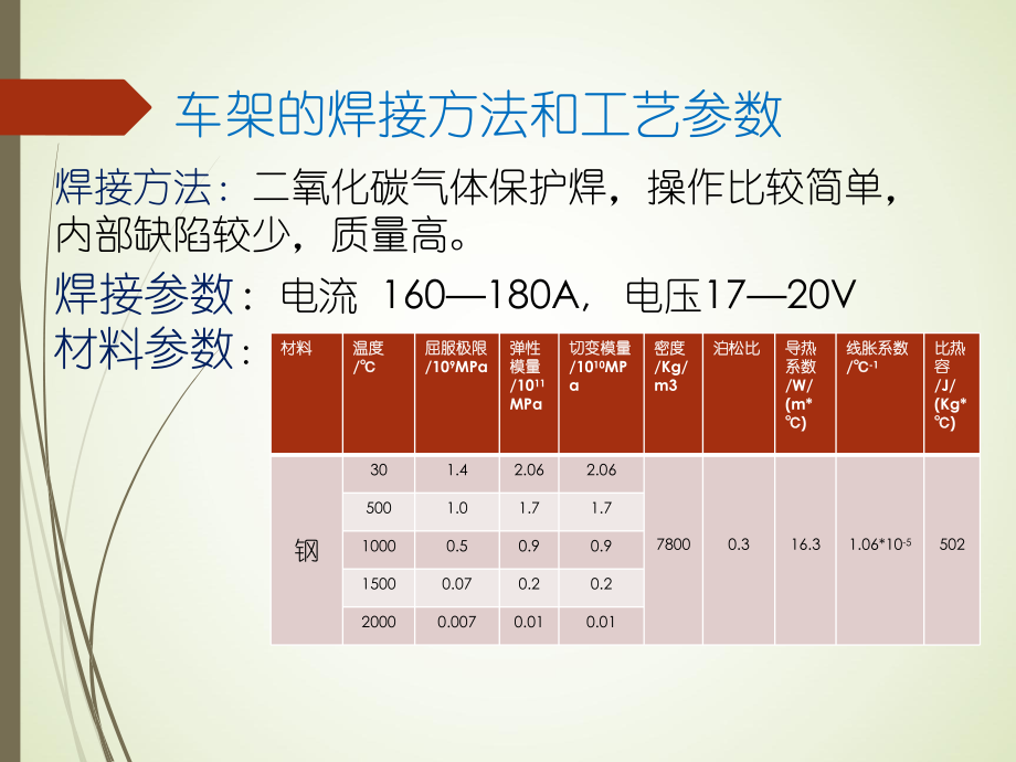 摩托车车架焊接模拟_第5页