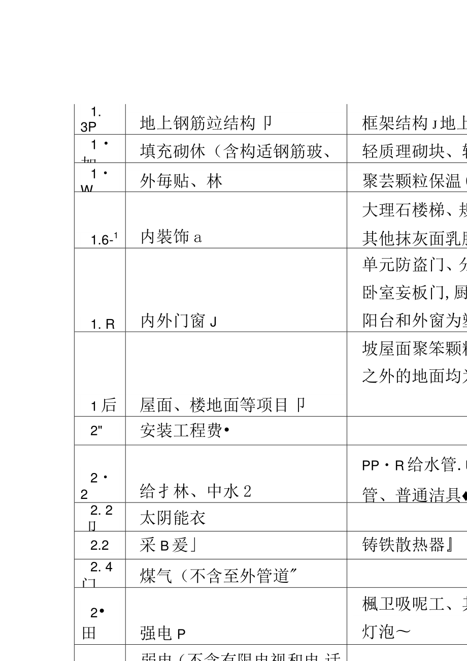 工程建安成本是房地产开发项目总成本中所占比例最大_第3页
