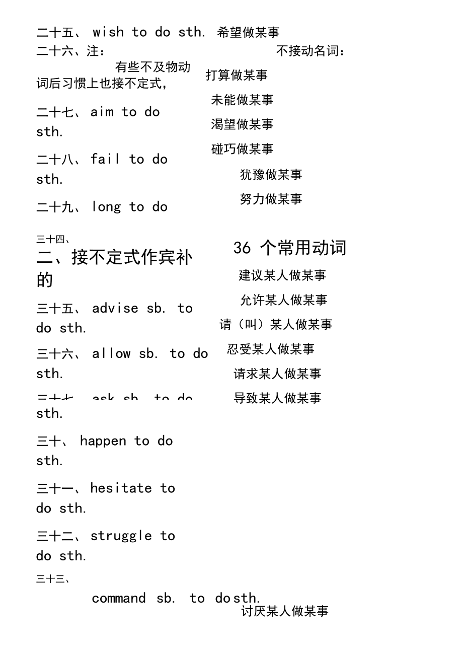 高中英语短语总结_第3页