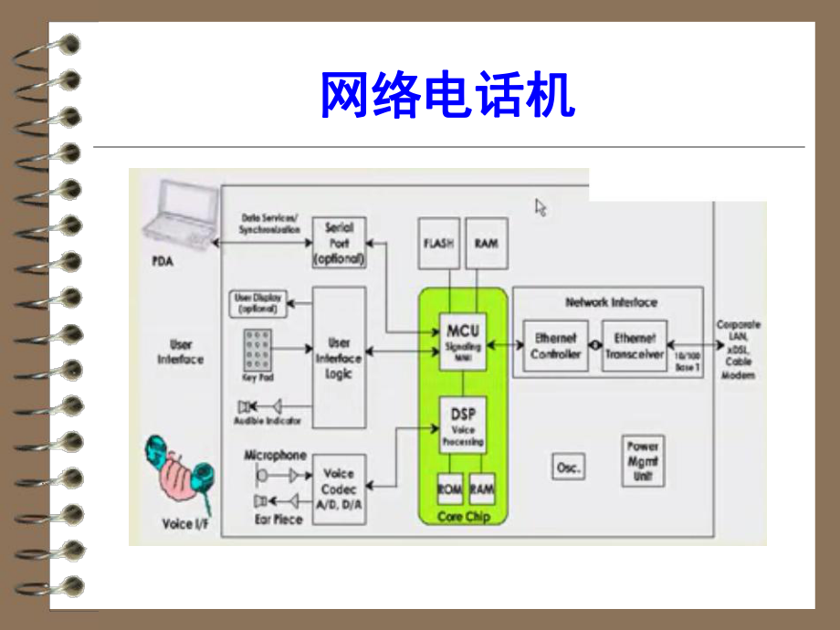 DSP系统设计网络电话_第4页