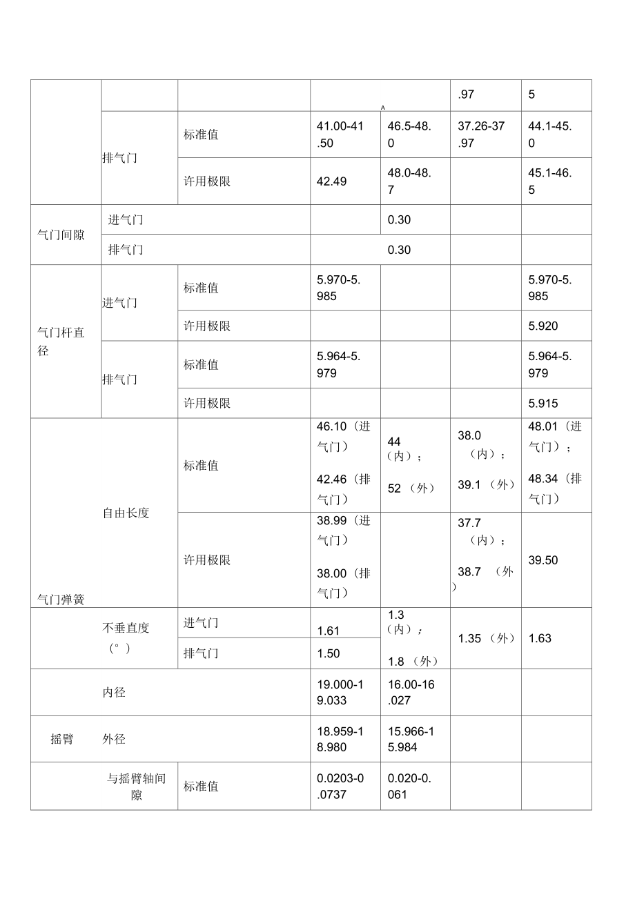 起亚车系发动机机械参数_第3页