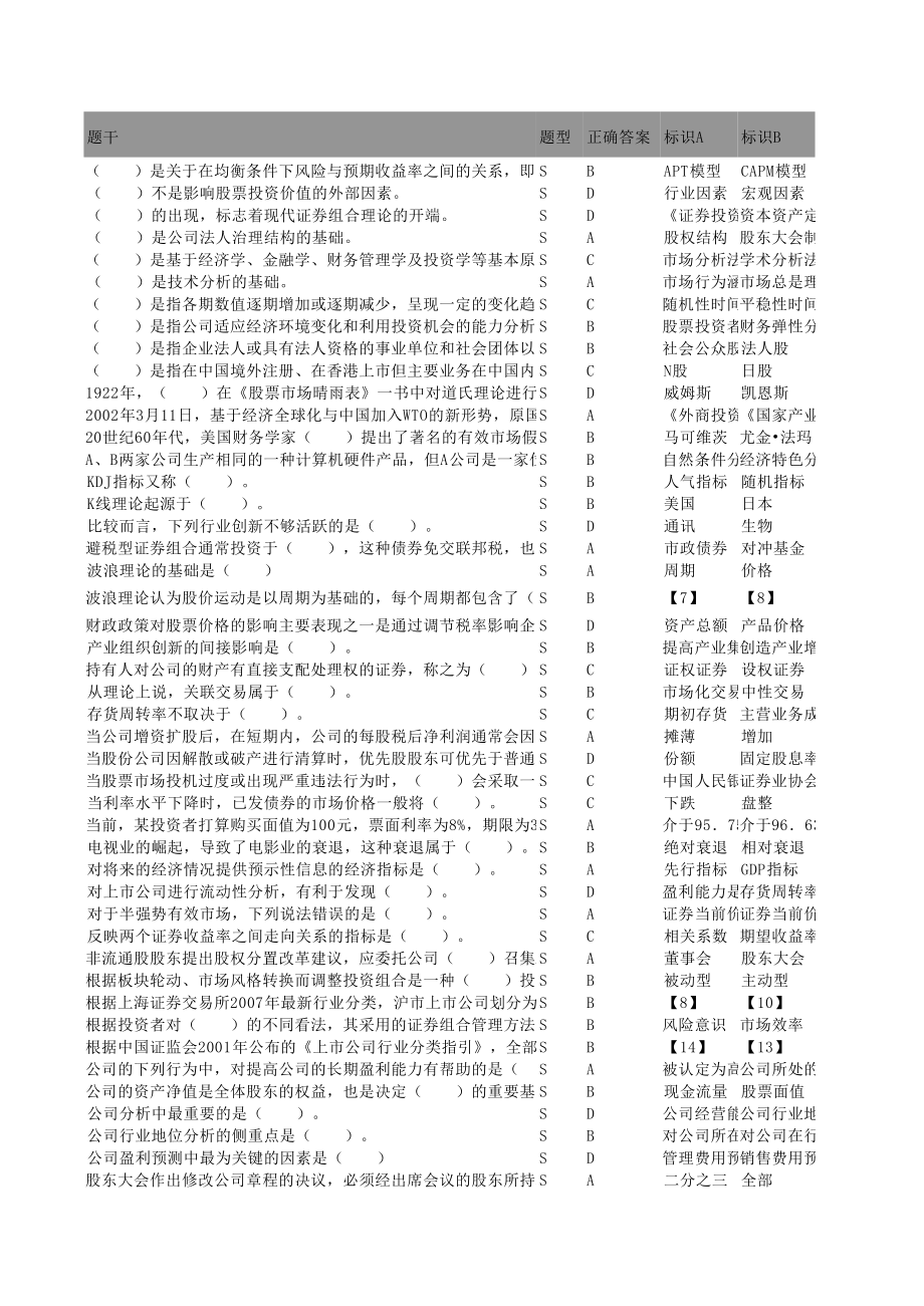 投资规划练习题_第1页