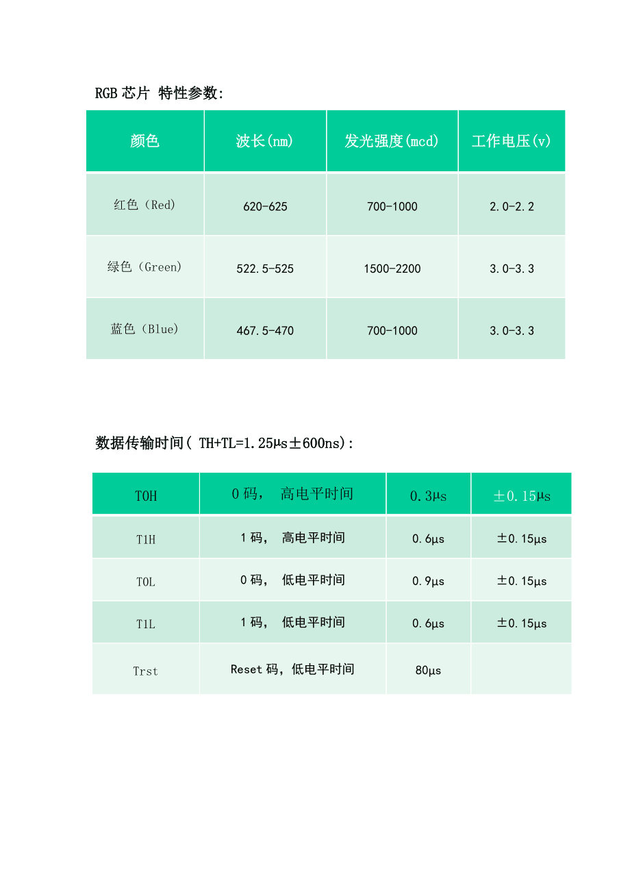SK6812規(guī)格書_第5頁