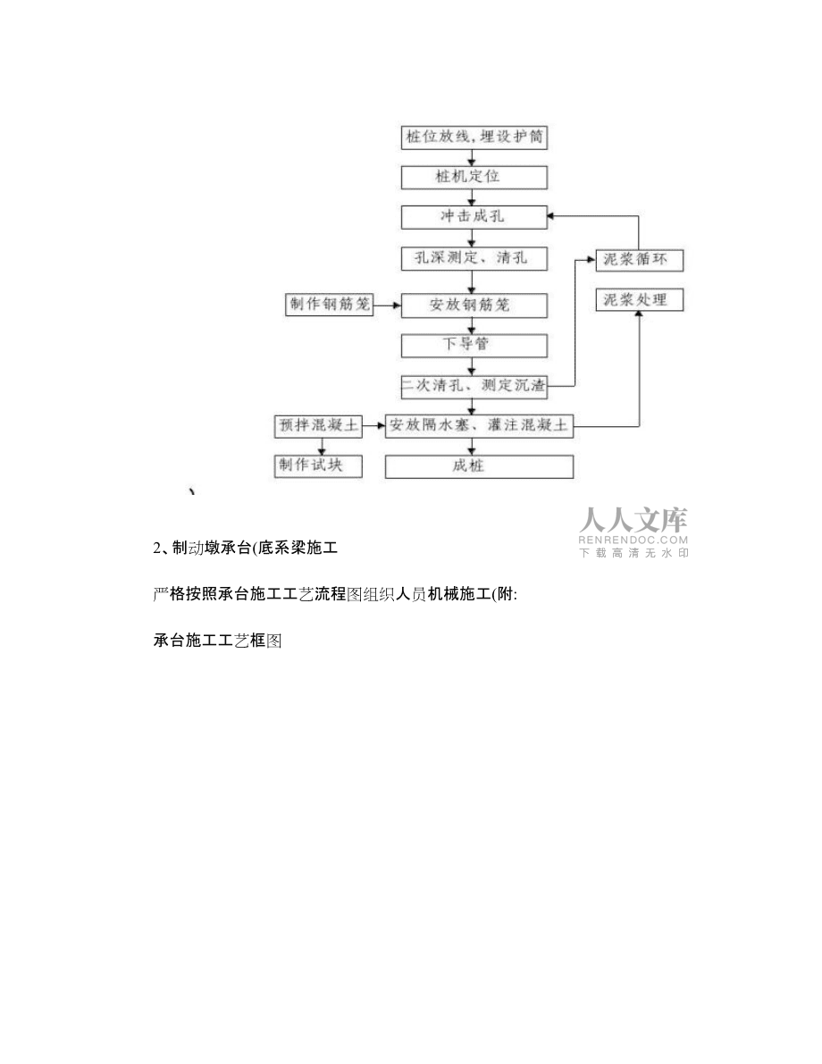 韩阳大桥桩基桥台现浇箱梁系梁(上部结构下部结构)施工方案_第2页