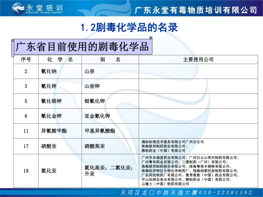 剧毒化学品安全使用_第5页