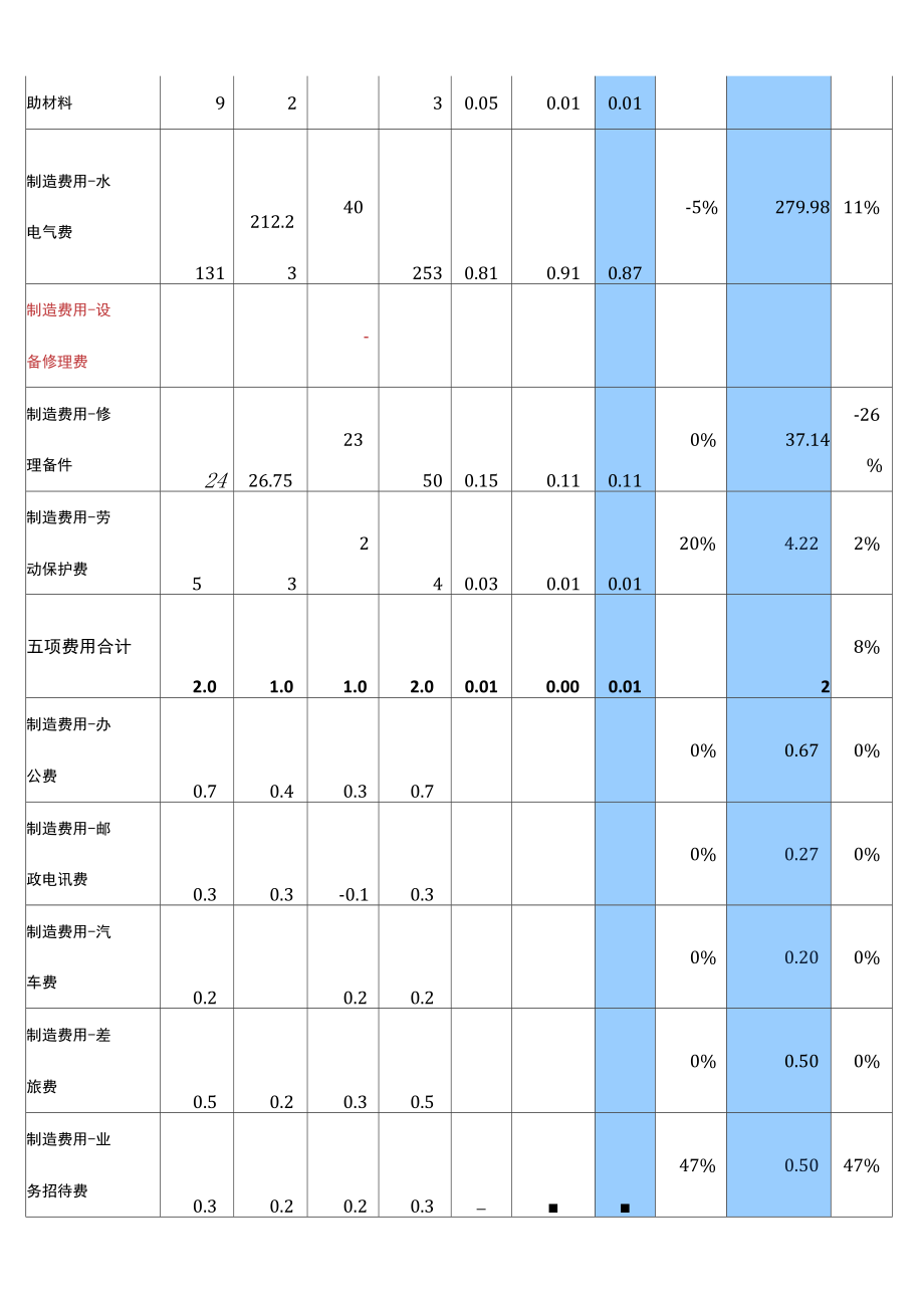 可控费用分解明细及管理系统方法_第4页