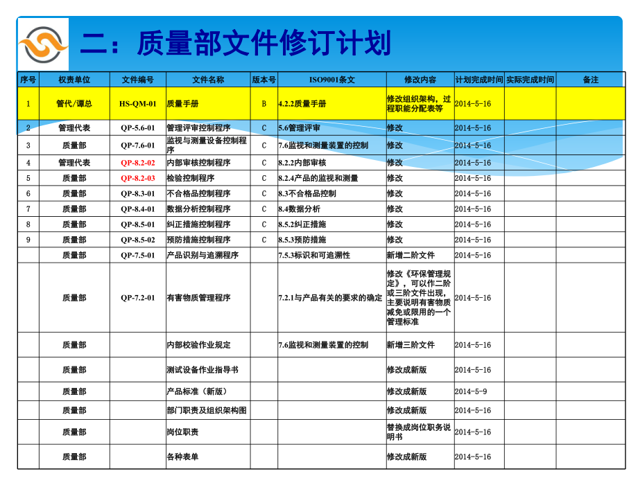 ISO体系推进计划 (1)_第4页