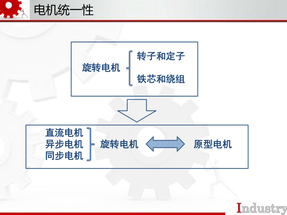 电机统一理论汇报_第5页