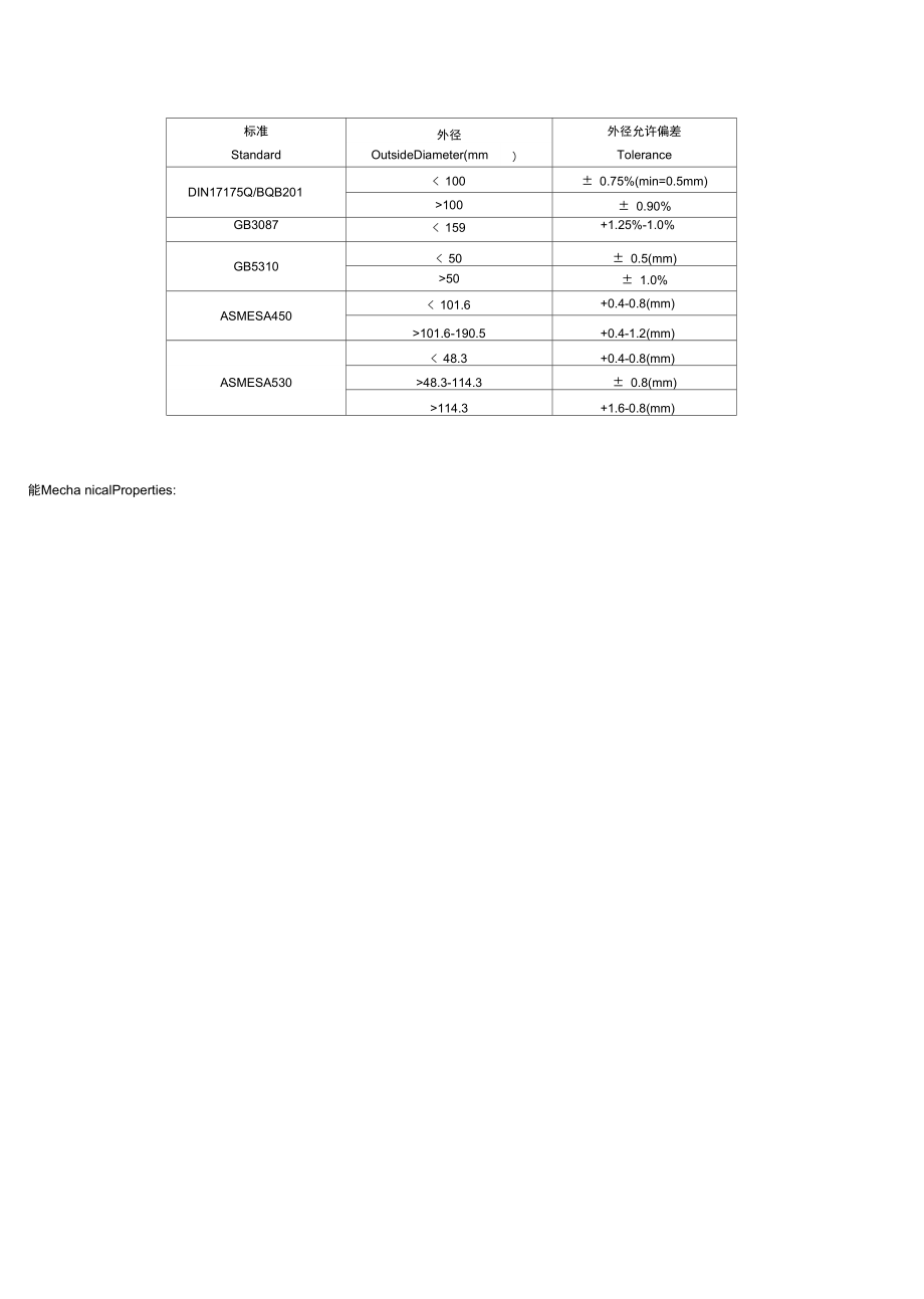 國內(nèi)標準GBASTMDIN公差對比_第5頁