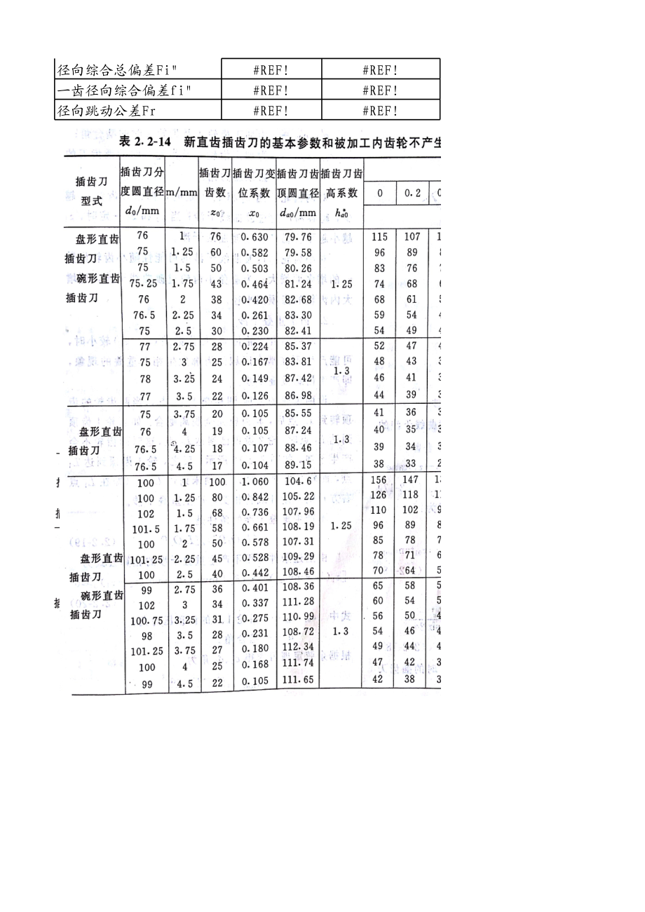 内啮合角变位圆柱齿轮计算_第3页
