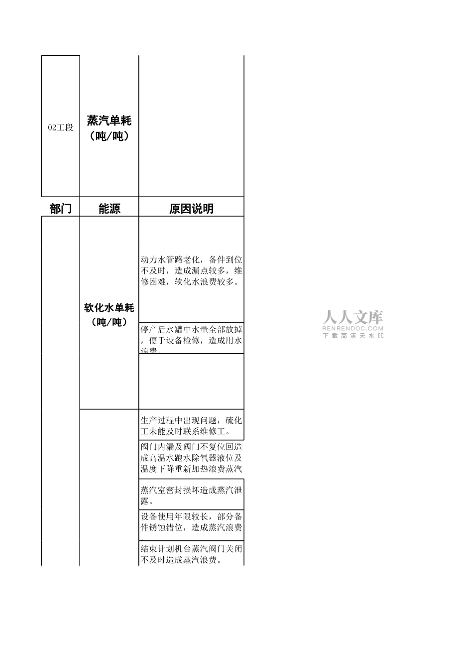 全鋼廠能源降耗措施_第2頁
