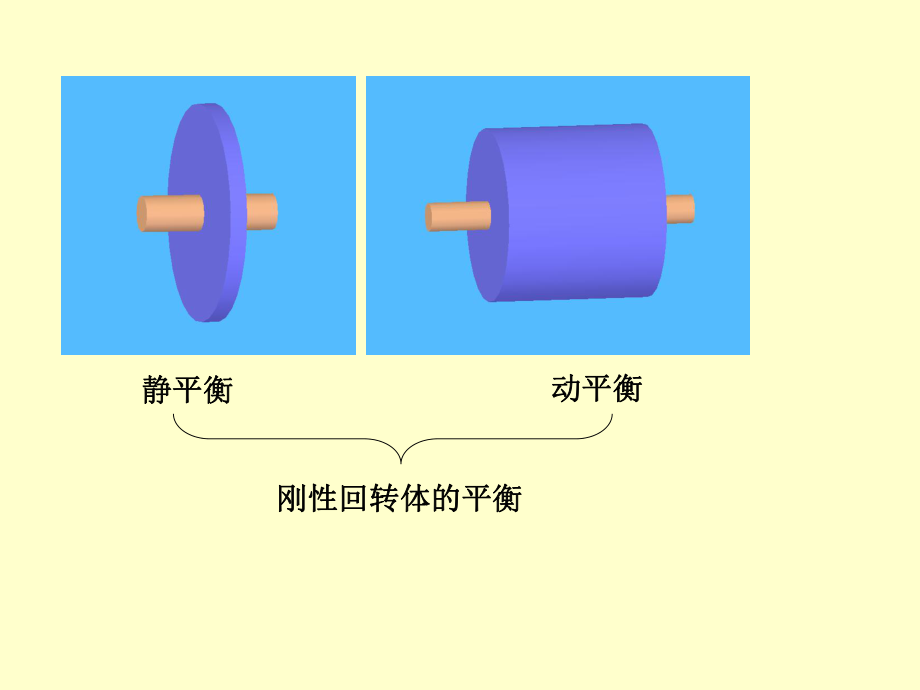 机械原理 机械的平衡_第5页