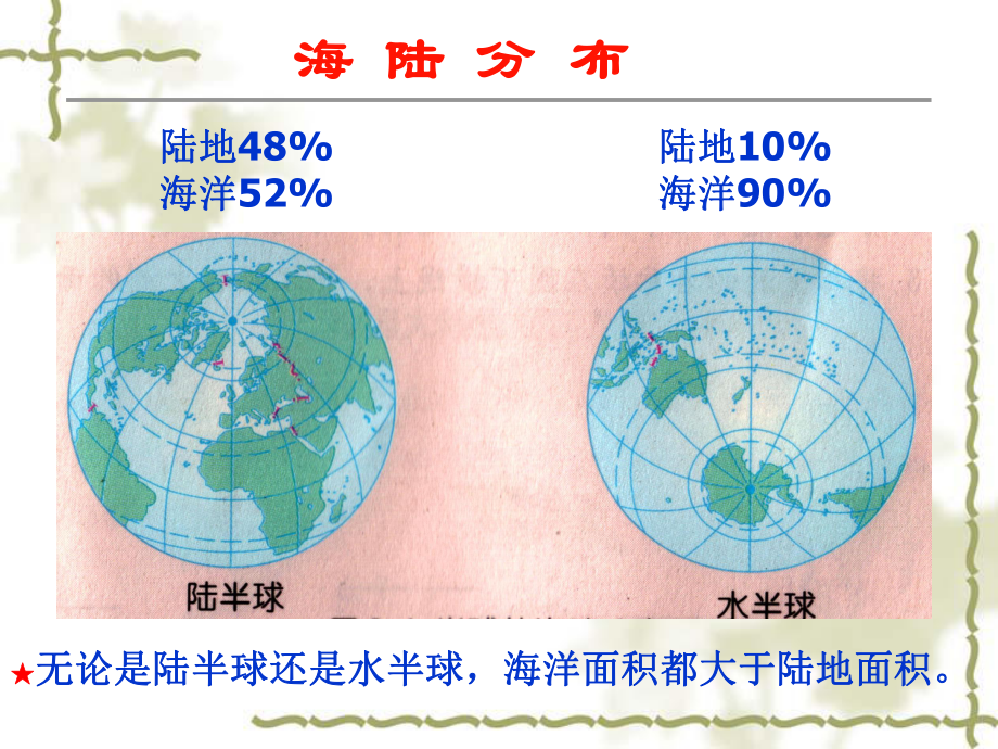 大洲及大洋ppt (2)_第5页