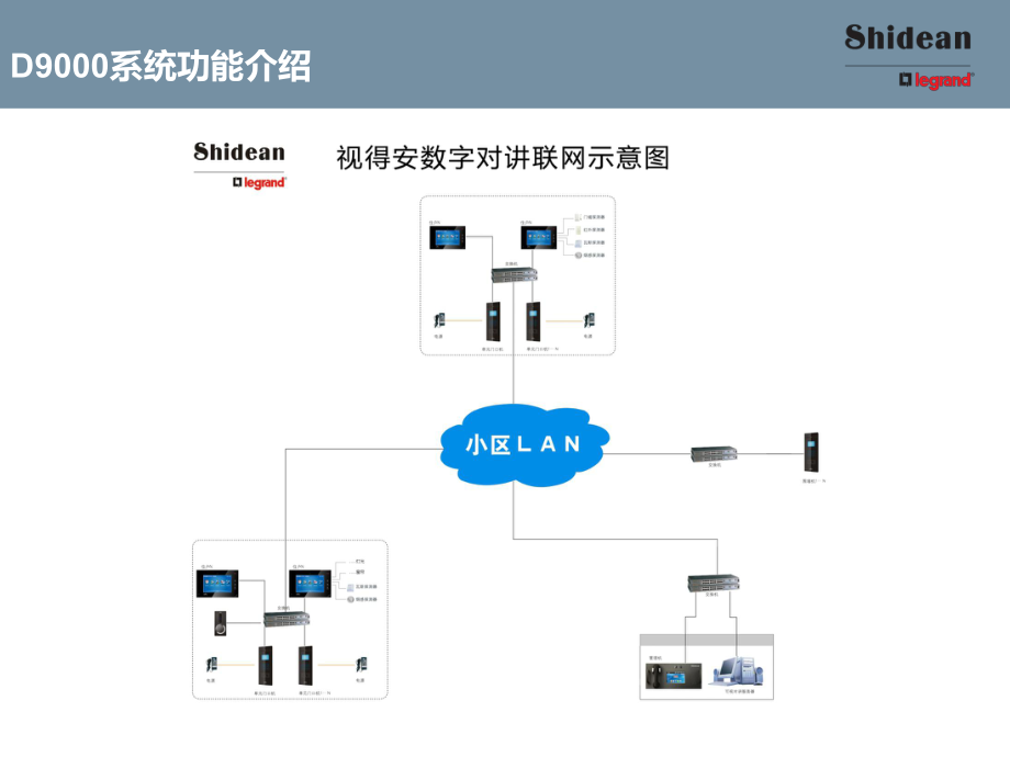 視得安D9000數(shù)字對講系統(tǒng)方案設(shè)計_第3頁