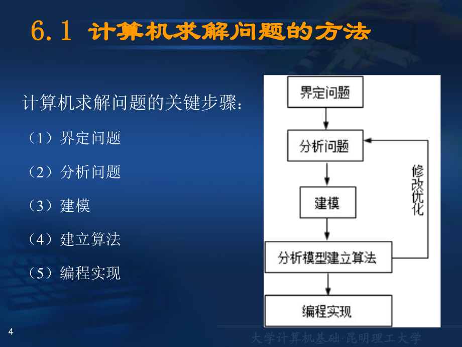 第6章 问题求解与程序设计_第4页