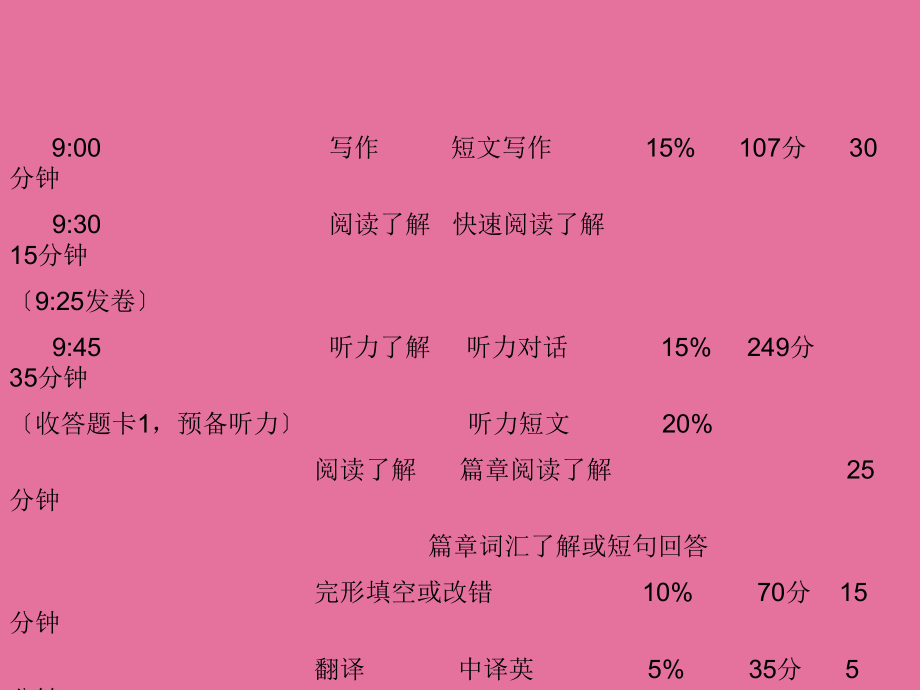 英語(yǔ)四級(jí)ppt課件_第3頁(yè)