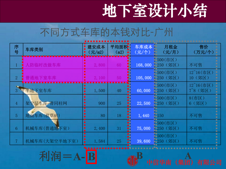 房地产报告中信华南地下室设计小结ppt课件_第3页