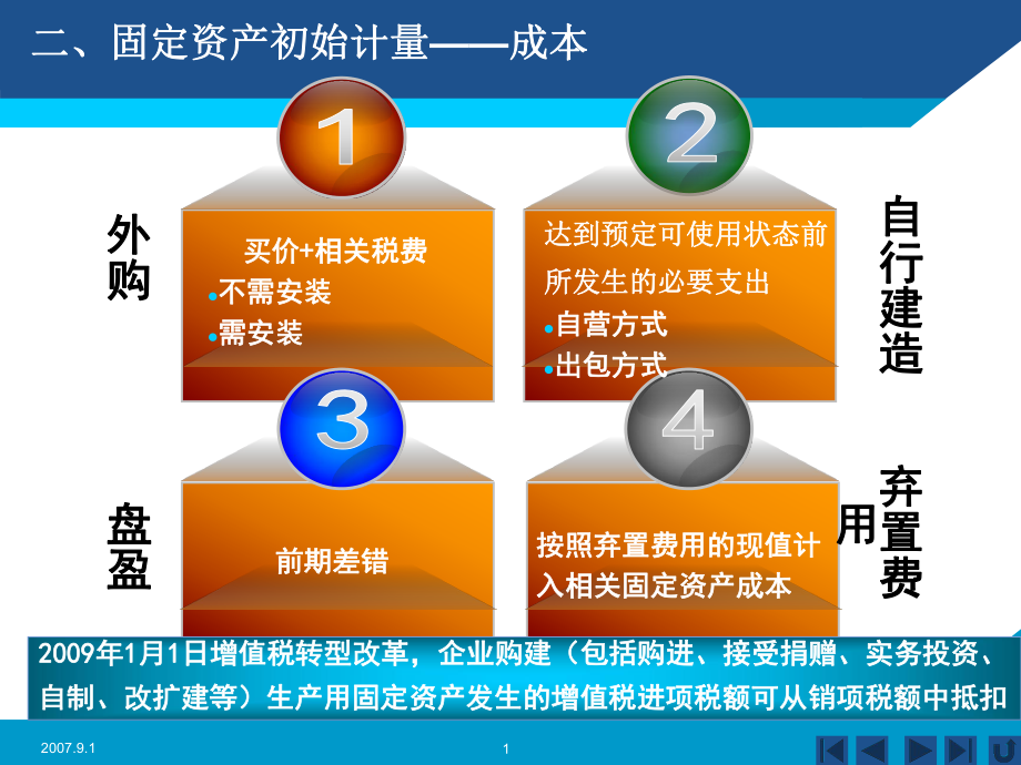 第6章 固定资产_第5页
