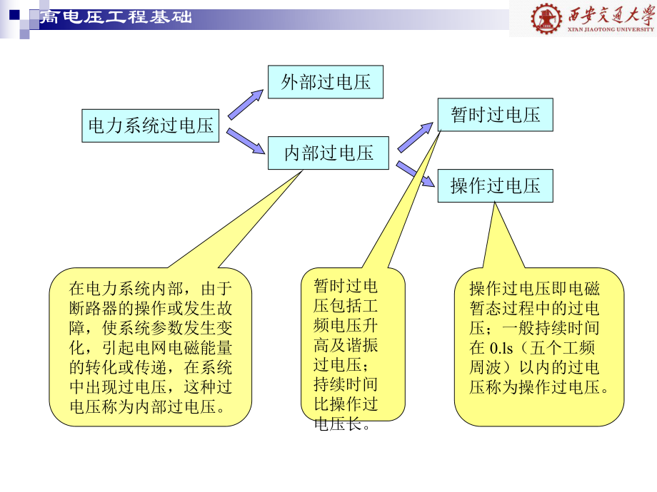 第12章 暂时过电压_第3页