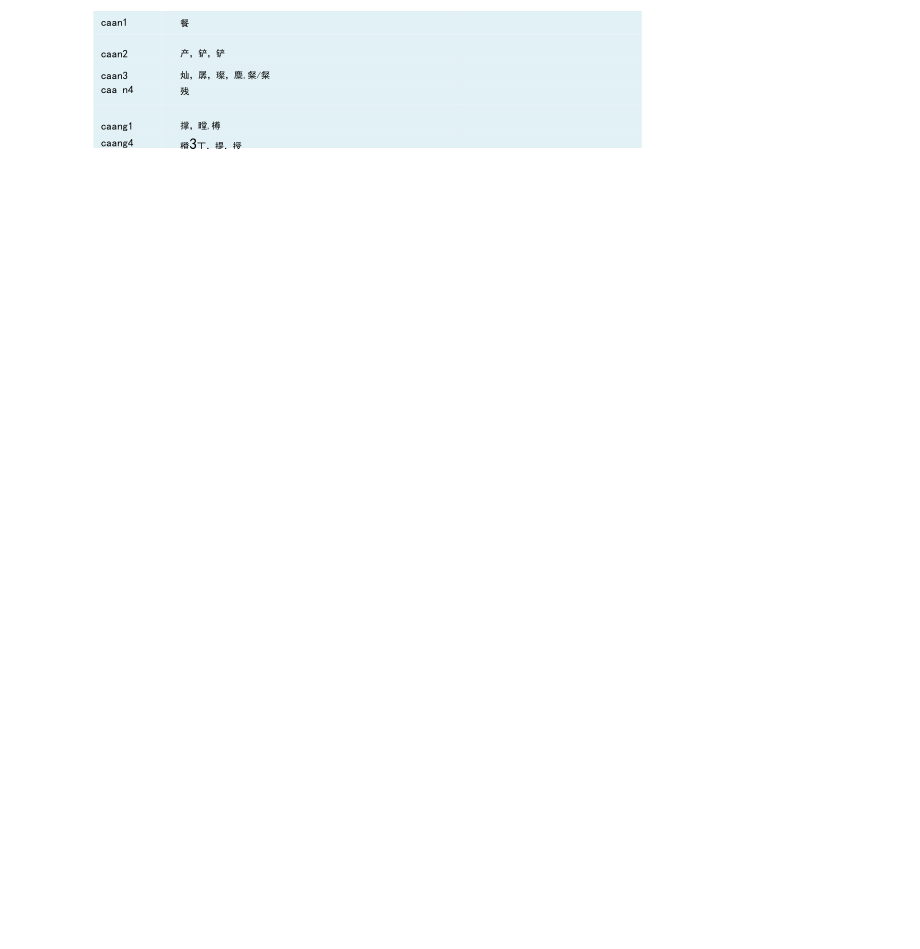粤语全部汉字的发音表_第5页