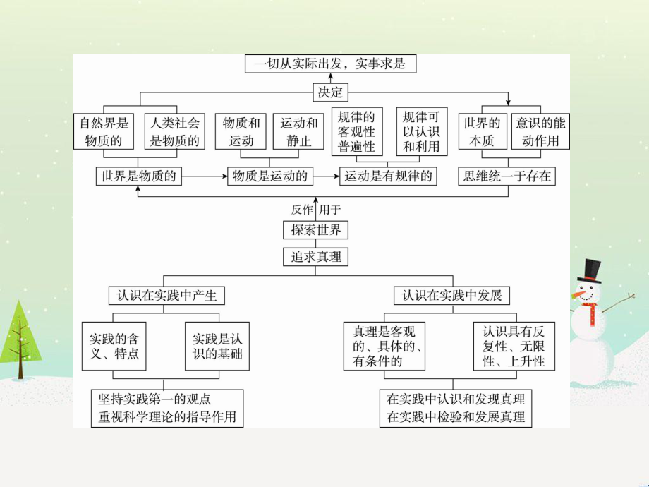 高考地理 技法點撥——氣候 1 (171)_第3頁