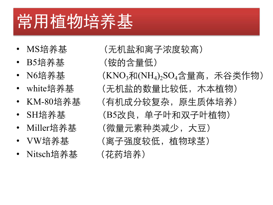 细胞培养基市场调研_第4页