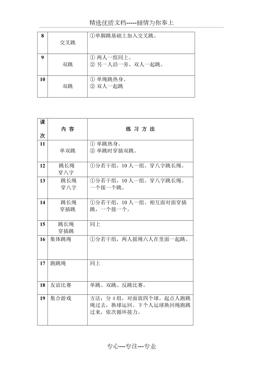 小学跳绳活动计划(共3页)_第3页