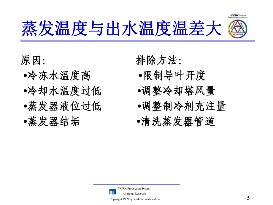 約克YS機(jī)組的基本故障判斷及排除_第5頁