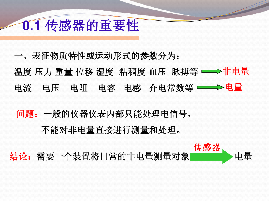 傳感器技術(shù)——第一章_第3頁