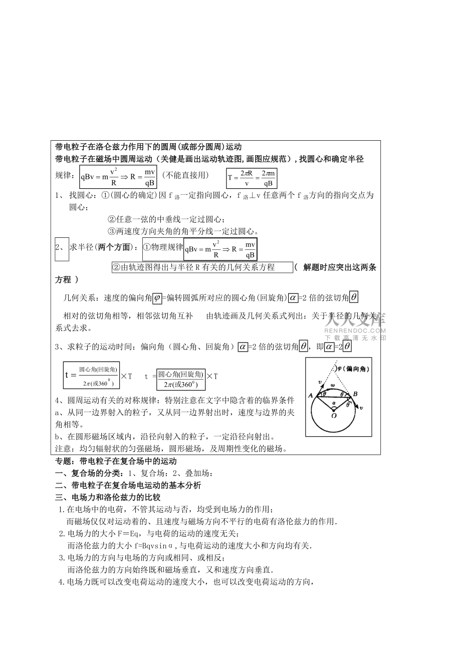 高考物理重要知识点必背手册3磁场电磁感应与交流电汇总_第2页