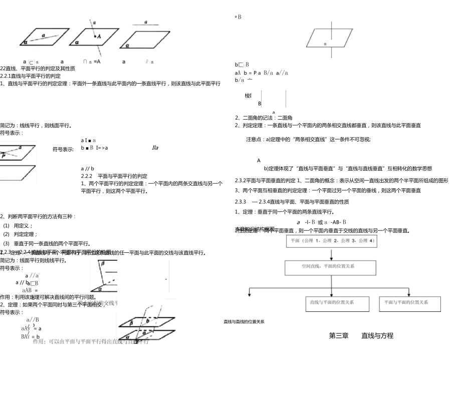 空間點線面之間位置關(guān)系知識點總結(jié)_第3頁