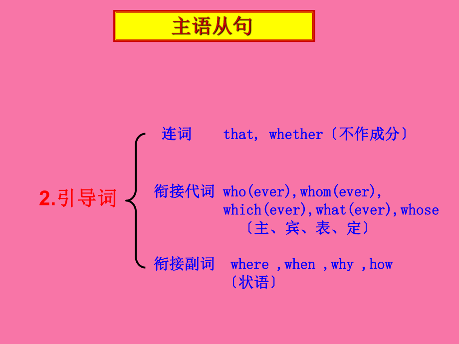 主語從句(11張)ppt課件_第4頁